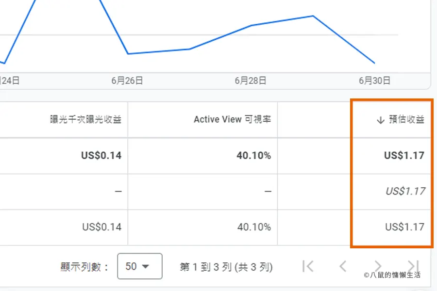 adsense-revenue-for-the-past-twelve-months-02
