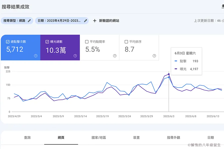 half-year-blog-results-post-0603