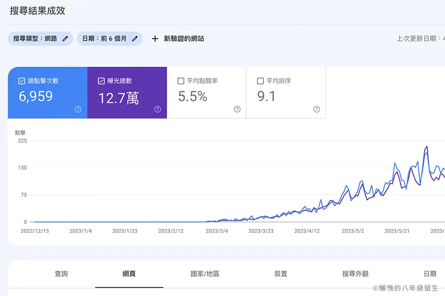 總點擊次數6959次