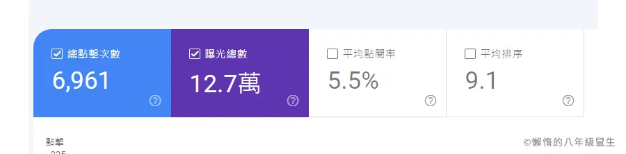 Google search console 數據