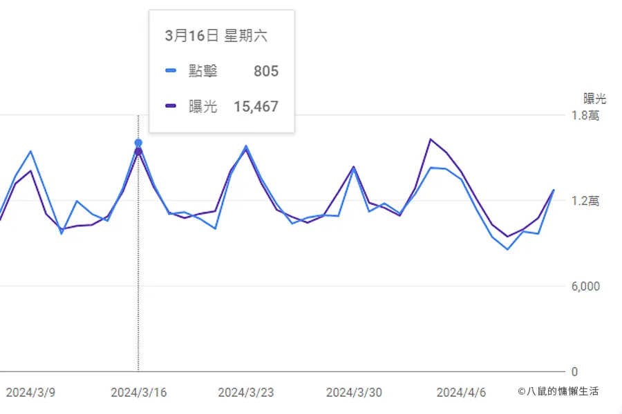the-first-year-blog-results-01