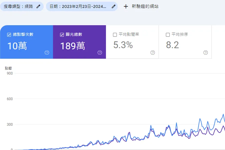 the-first-year-blog-results-03